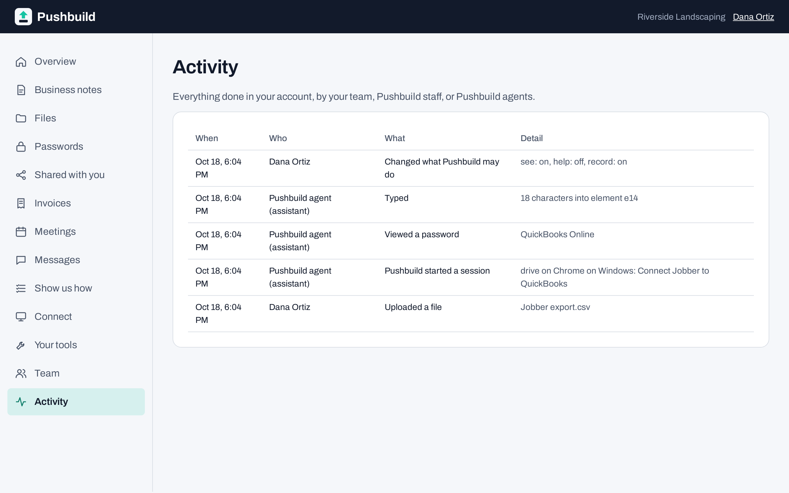 Every action is logged