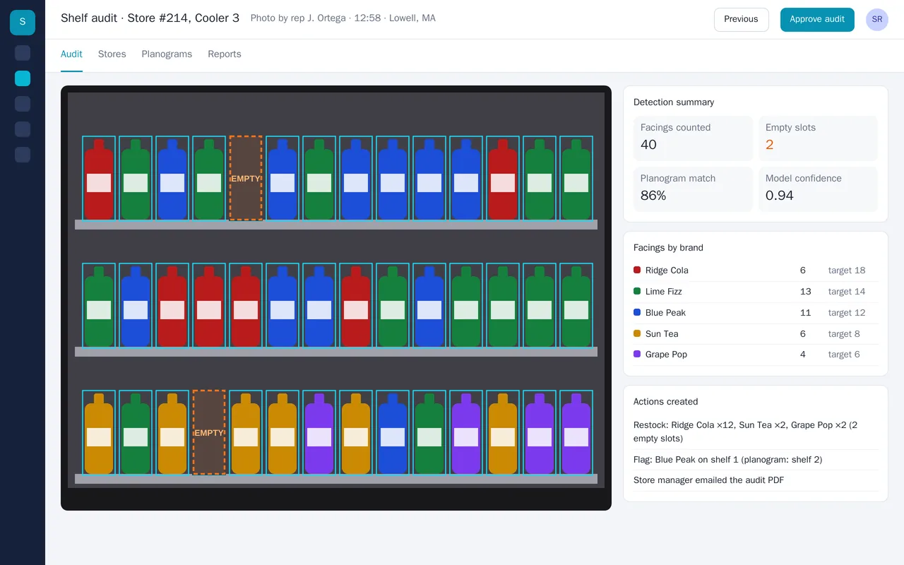 Shelf-audit computer vision for a beverage distributor