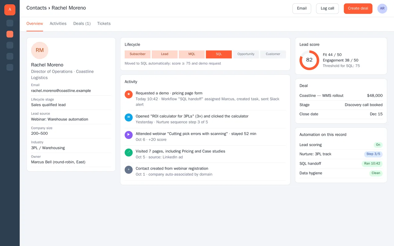 HubSpot lead scoring and sales handoff for a B2B software company