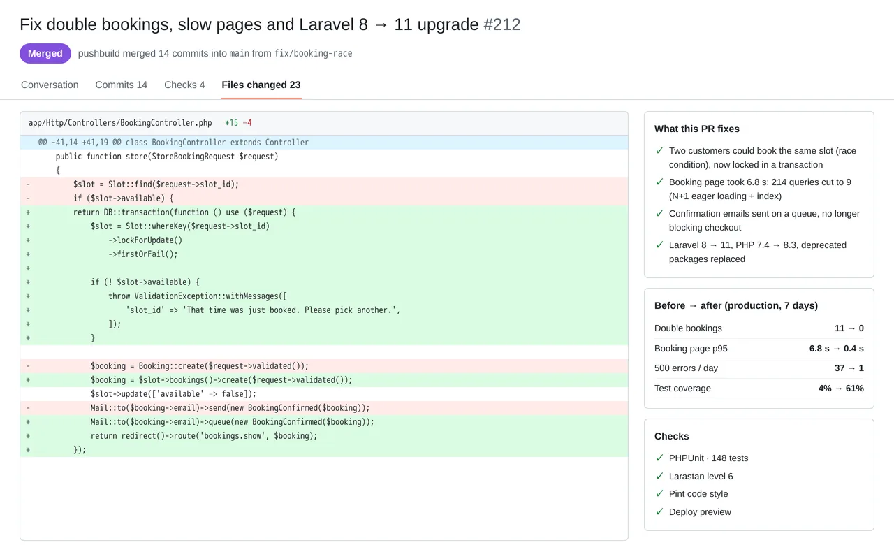 Laravel fixes and upgrade for a salon booking platform