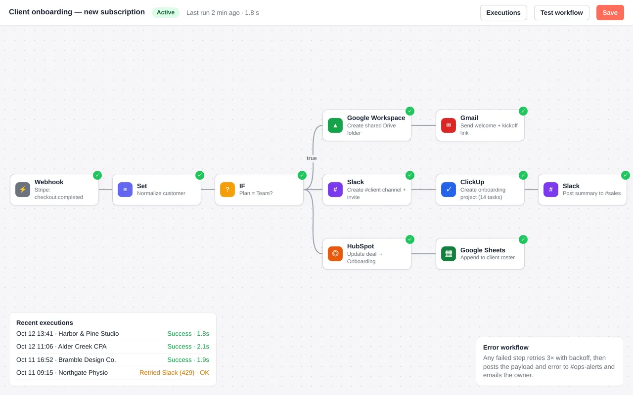 Automated client onboarding for a marketing agency (n8n)