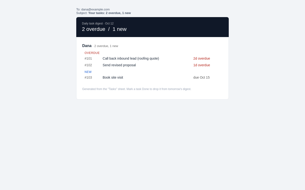 Google Sheet to daily email digest (Apps Script), second view