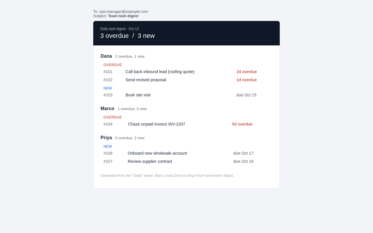 Google Sheet to daily email digest (Apps Script)