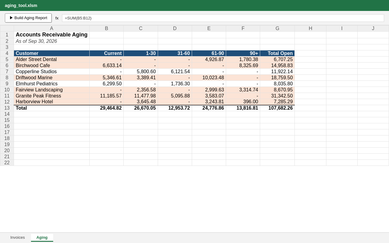 Excel AR Aging Report Macro