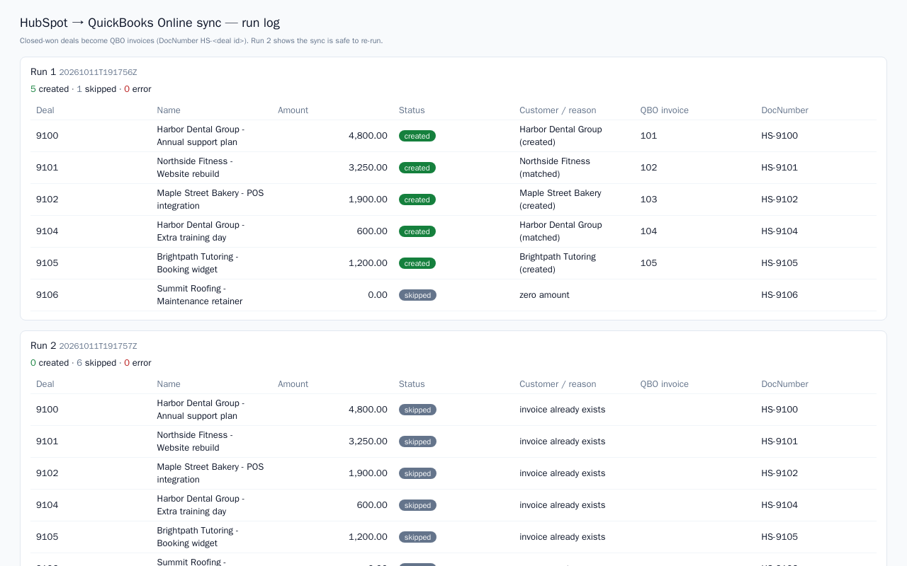 HubSpot closed-won deals to QuickBooks invoices