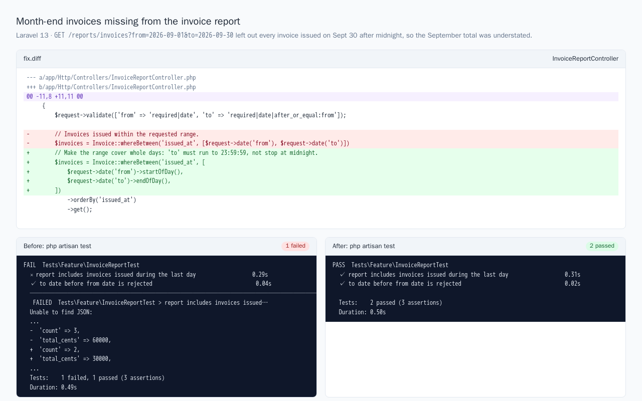 Laravel fix: month-end invoices missing from a report