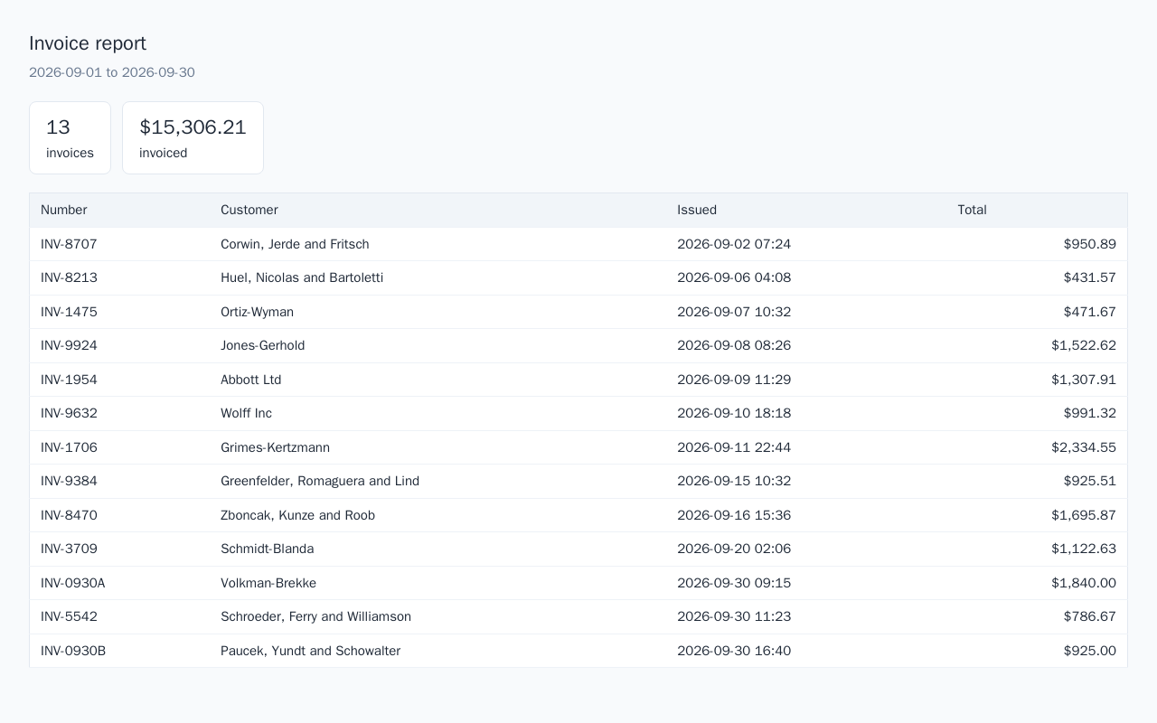 Laravel fix: month-end invoices missing from a report, second view