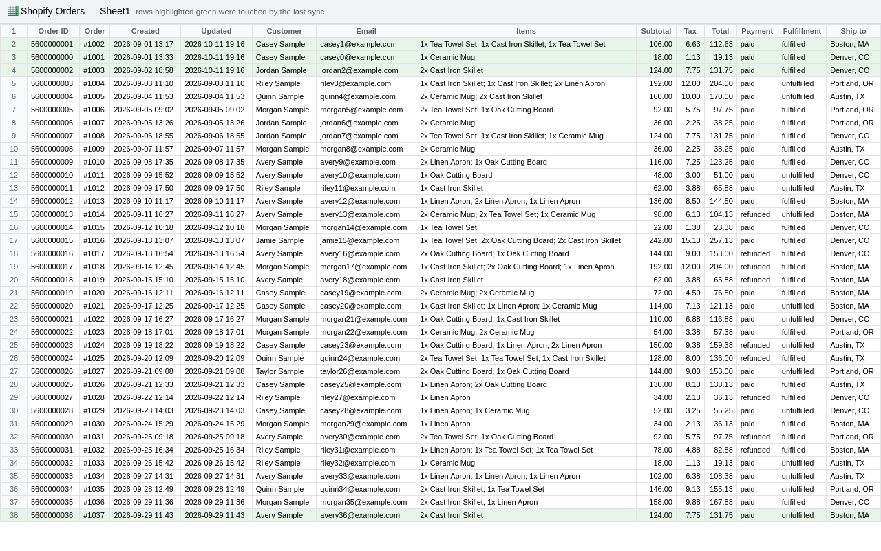 Shopify orders to Google Sheets sync