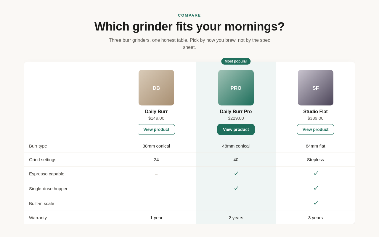 Shopify Product Comparison Section